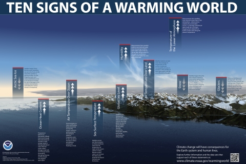 Ten-Signs-of-Global-Warming-global-warming-prevention-33281199-3600-2400